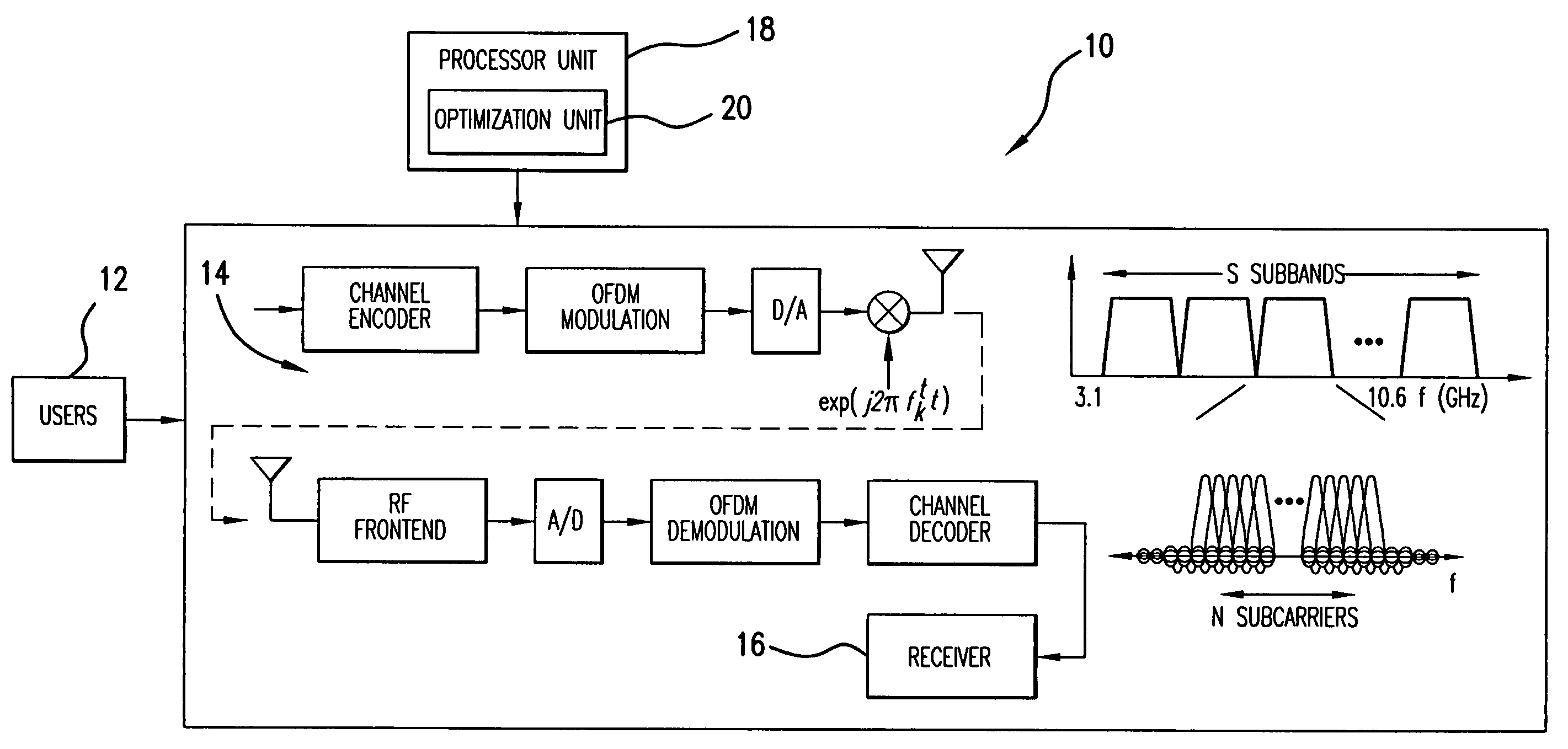 Method and system for power controlled effective allocation of sub-bands in ultra-wideband communication