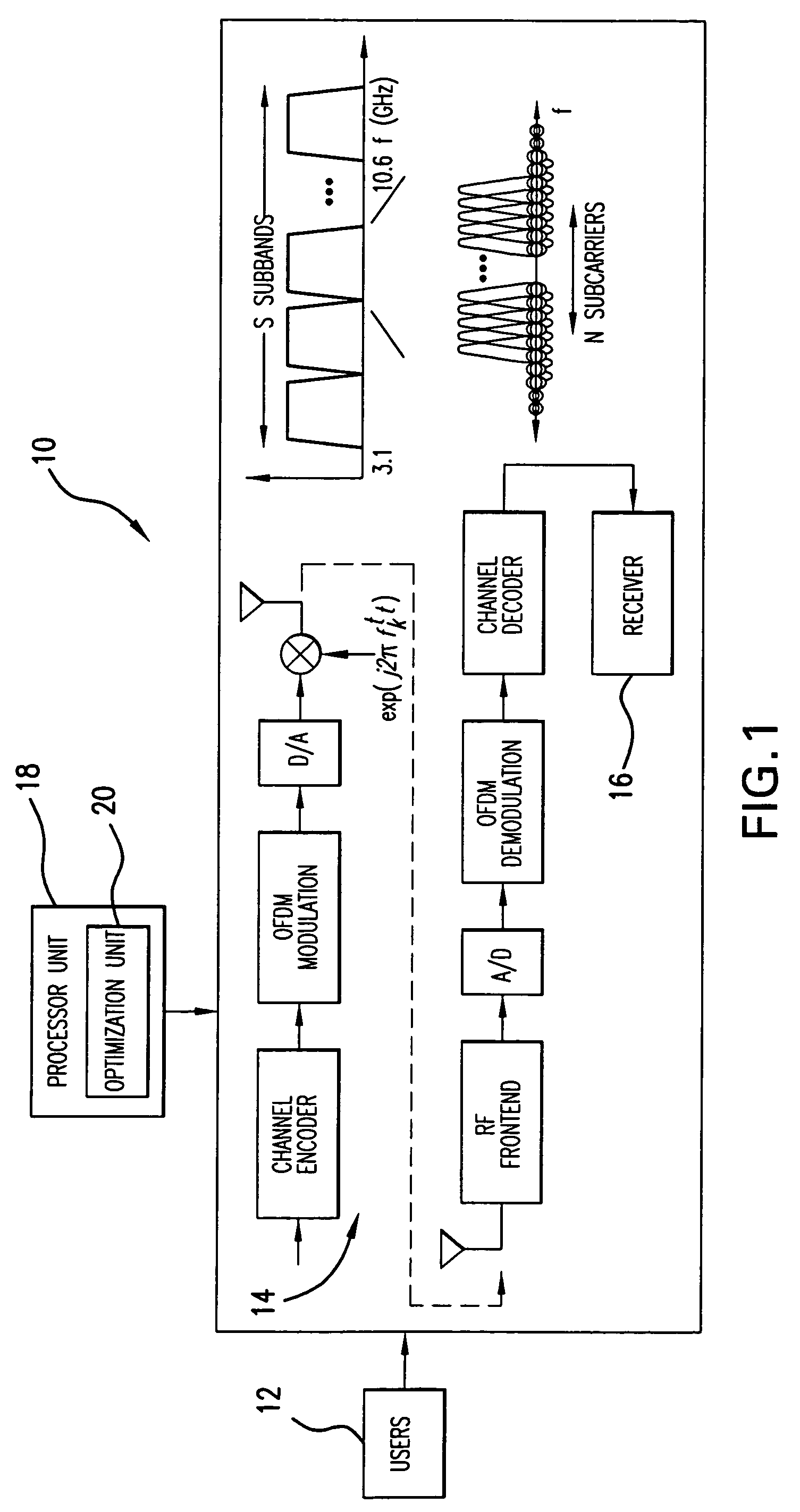 Method and system for power controlled effective allocation of sub-bands in ultra-wideband communication