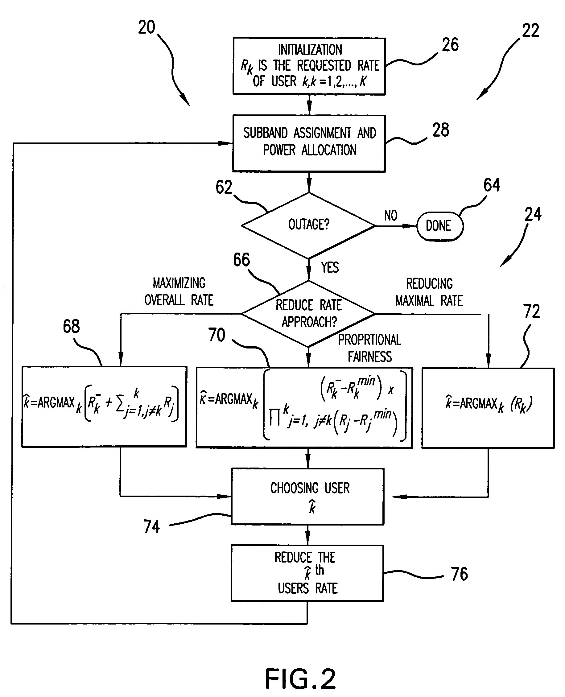 Method and system for power controlled effective allocation of sub-bands in ultra-wideband communication