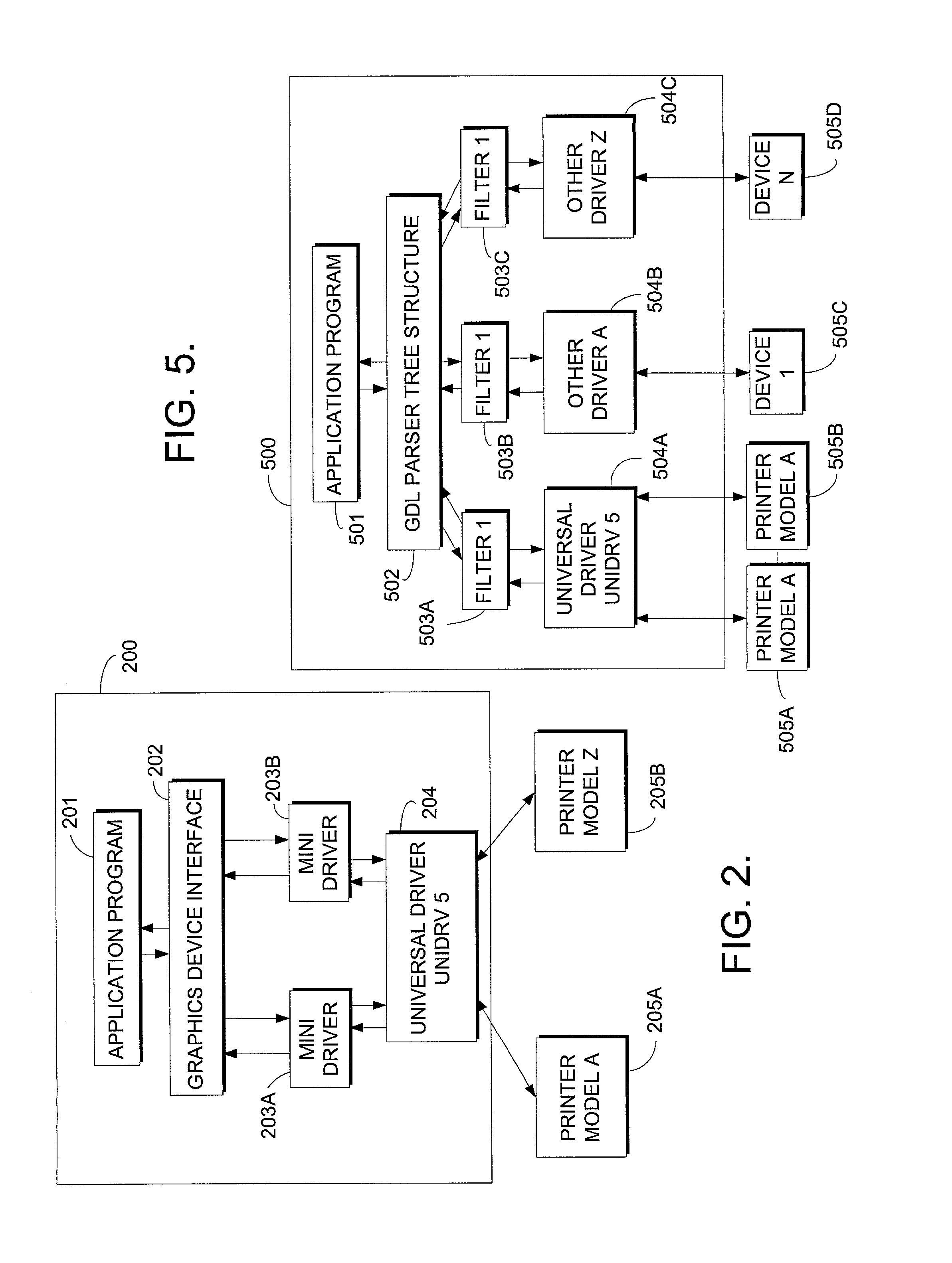 Method for generic object oriented description of structured data (GDL)