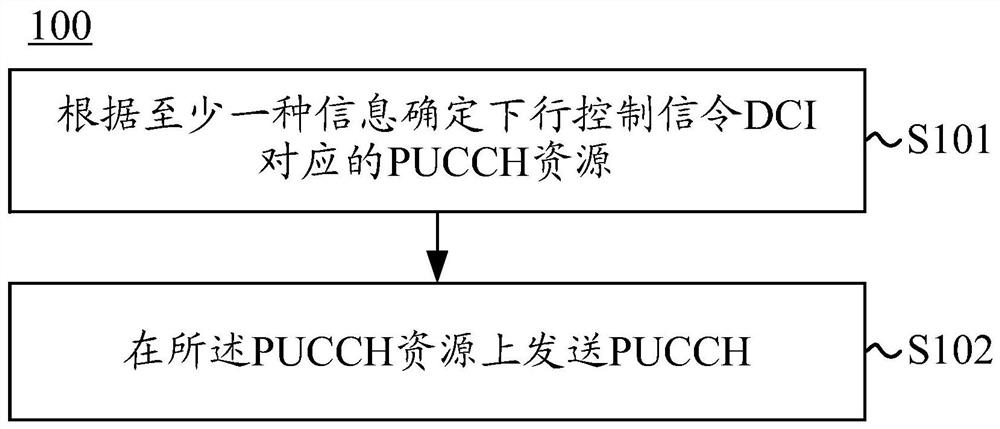 Method for determining pucch resources, terminal equipment and network equipment