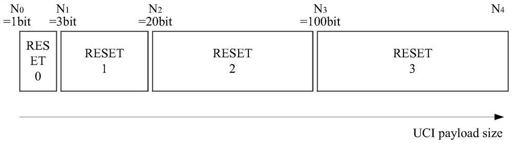 Method for determining pucch resources, terminal equipment and network equipment