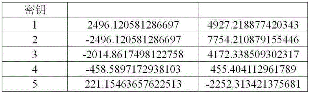 Numeric data homomorphic order-preserving encryption method