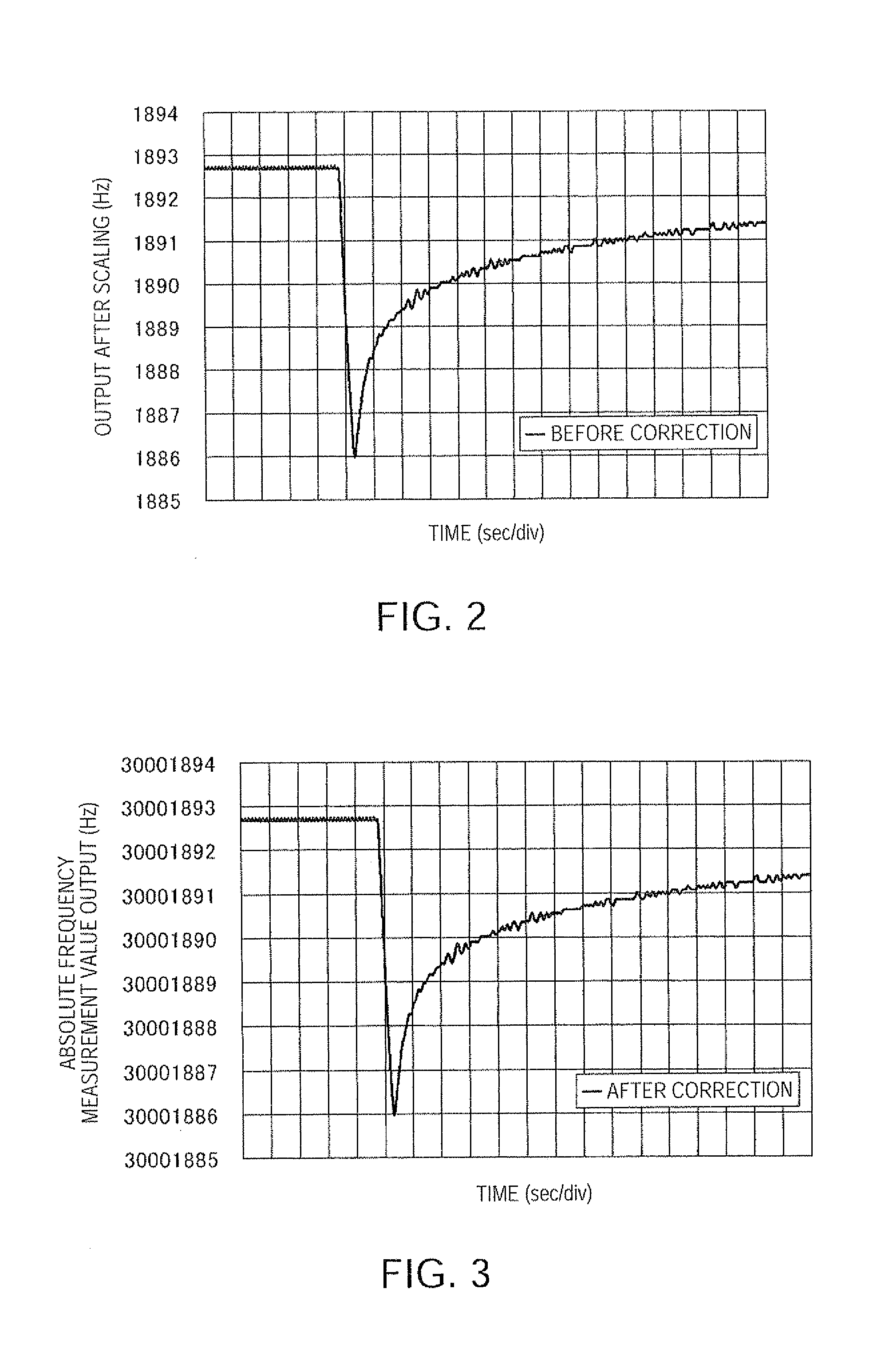 Frequency measuring apparatus