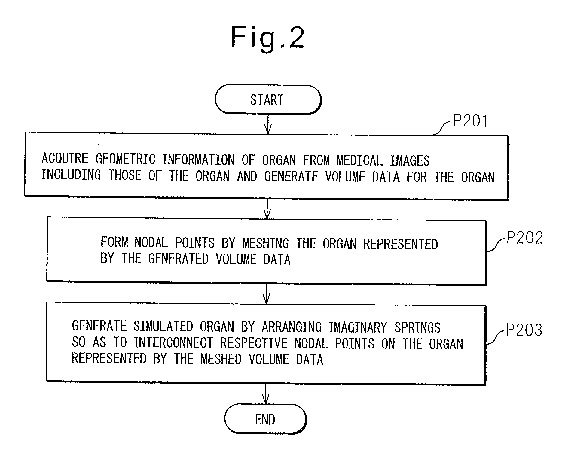 Surgical simulation model generating method, surgical simulation method, and surgical simulator