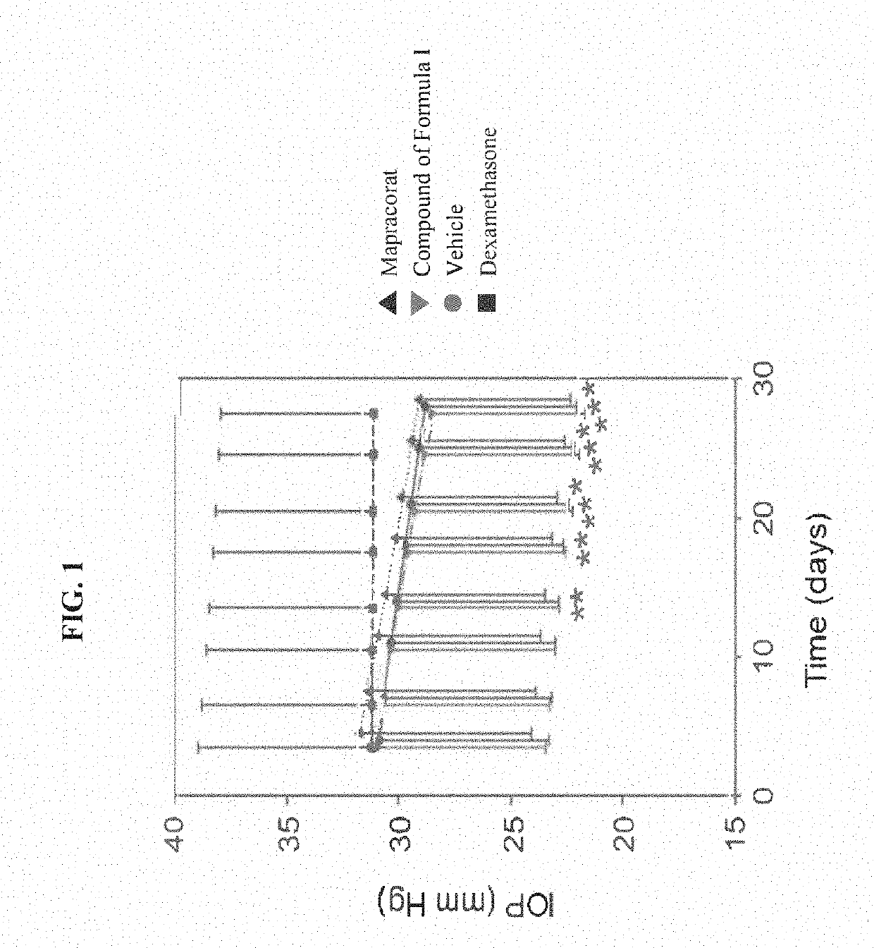 Compositions and methods of use for treating aberrant inflammation in peri-ocular secretory glands or at the ocular suface