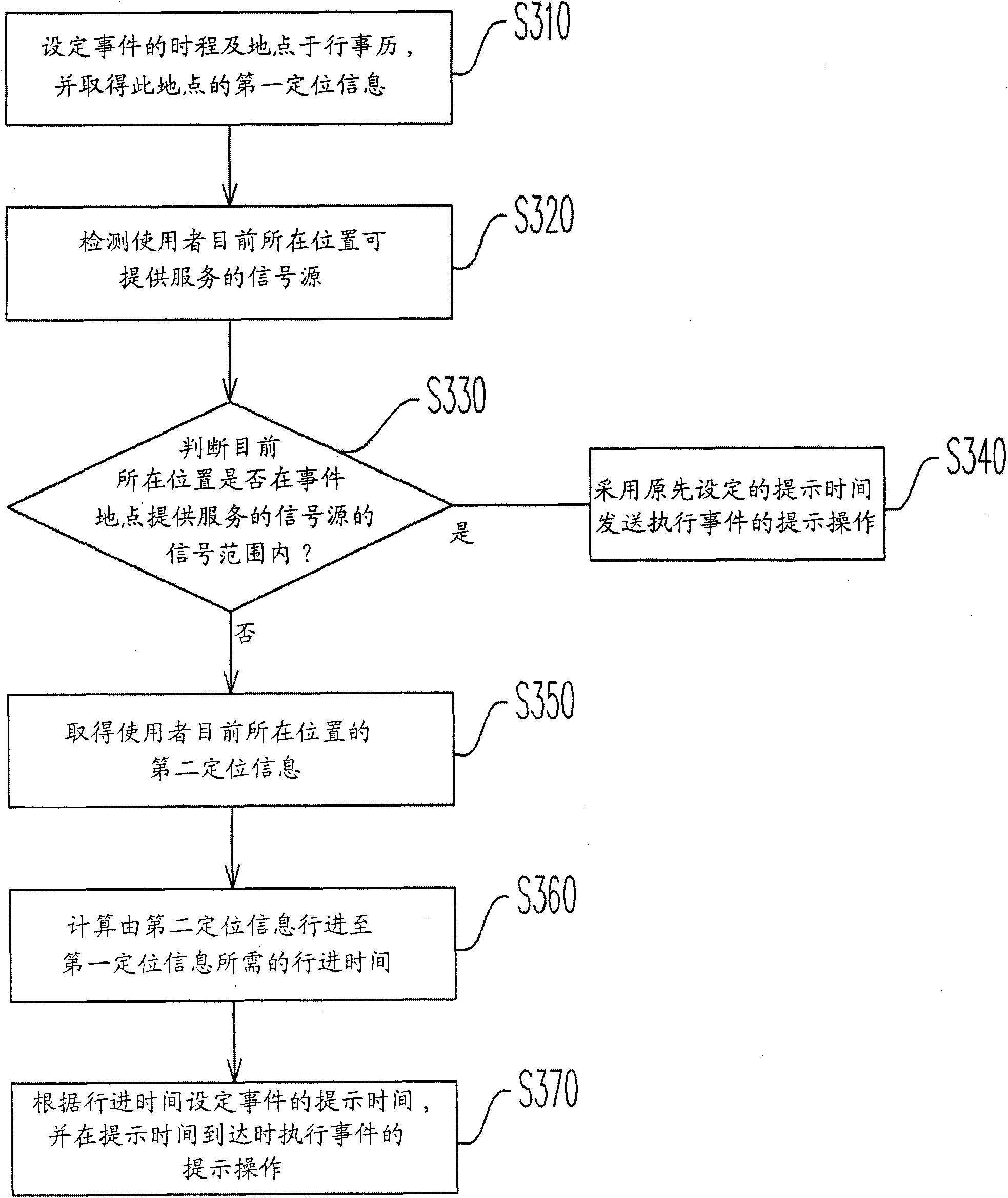 Calendar time interval prompt method and device as well as computer program product thereof