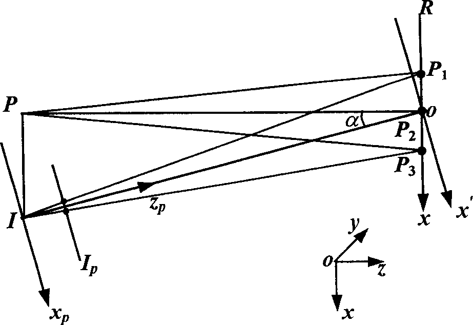 Composite coding multi-resolution three-dimensional digital imaging method