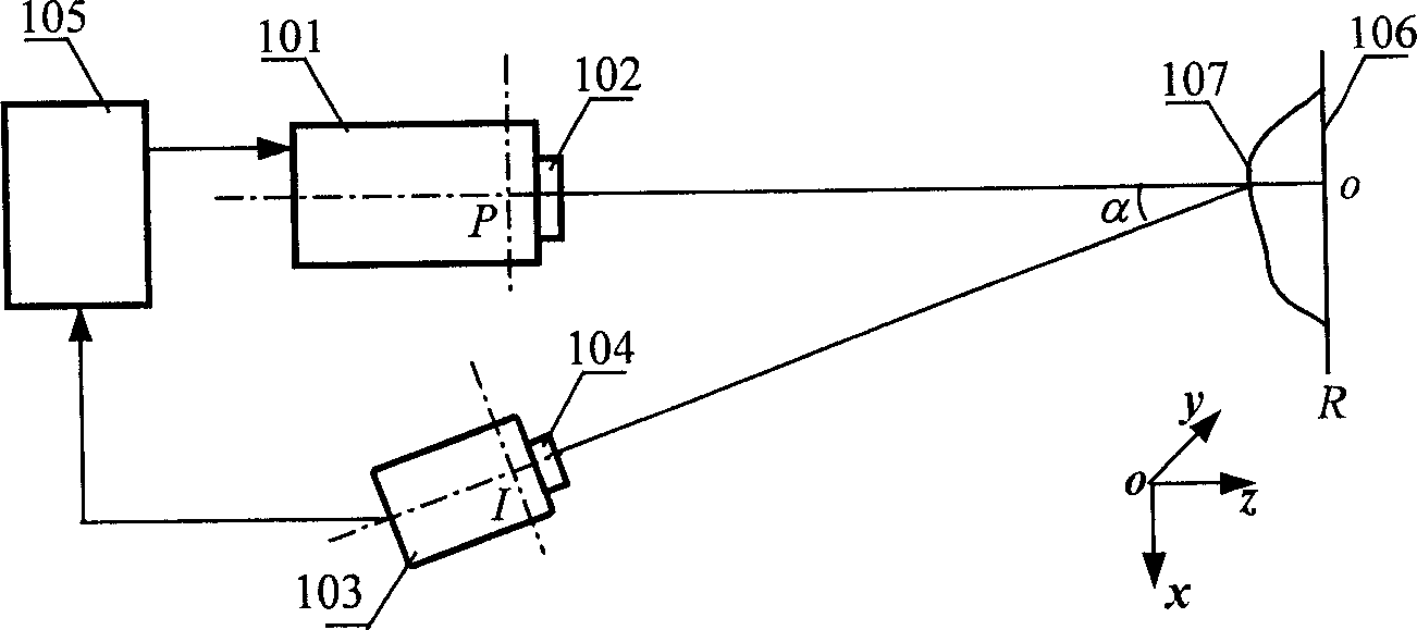 Composite coding multi-resolution three-dimensional digital imaging method