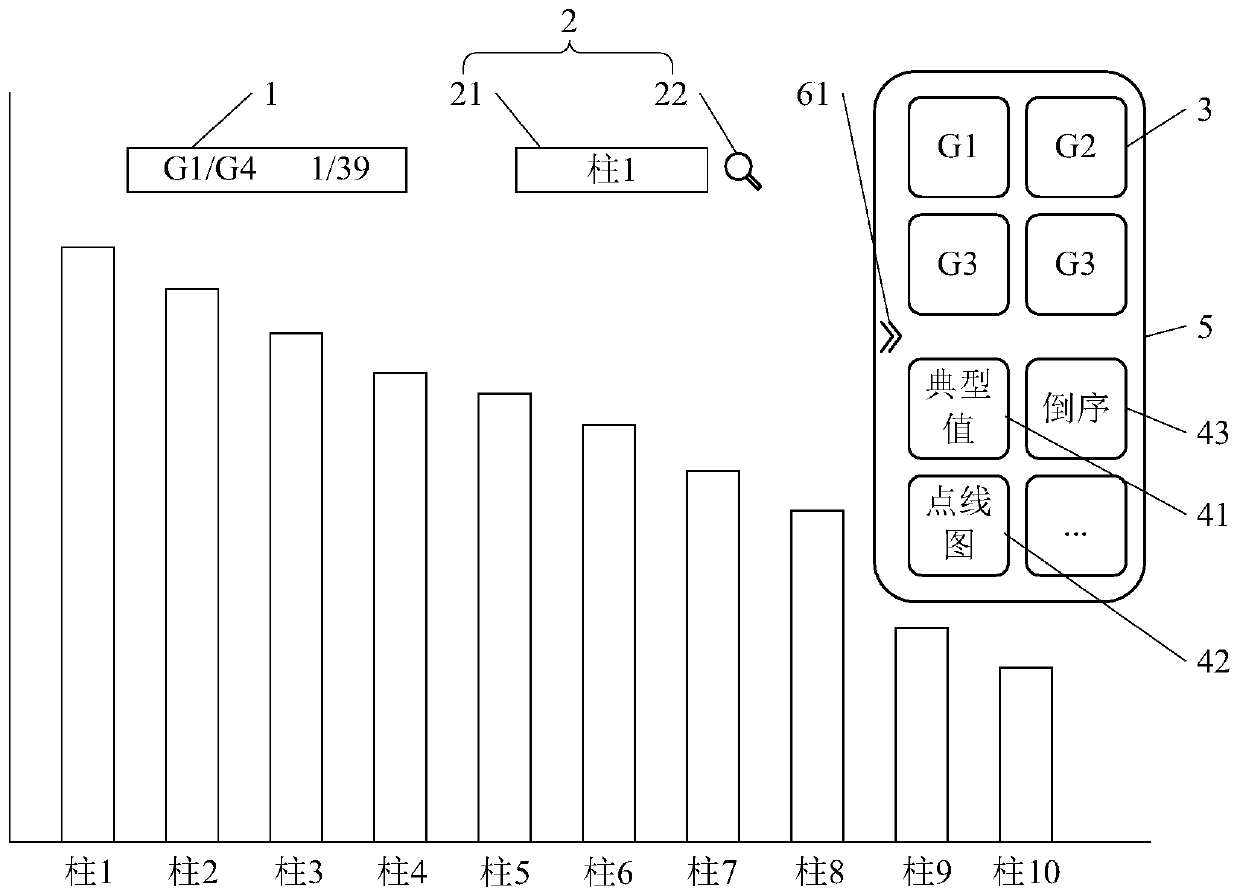 Chart display method, storage medium and electronic device