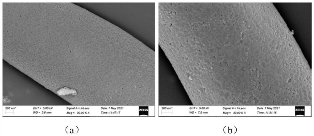 Multi-stage high-specific-volume high-pressure aluminum foil formation method