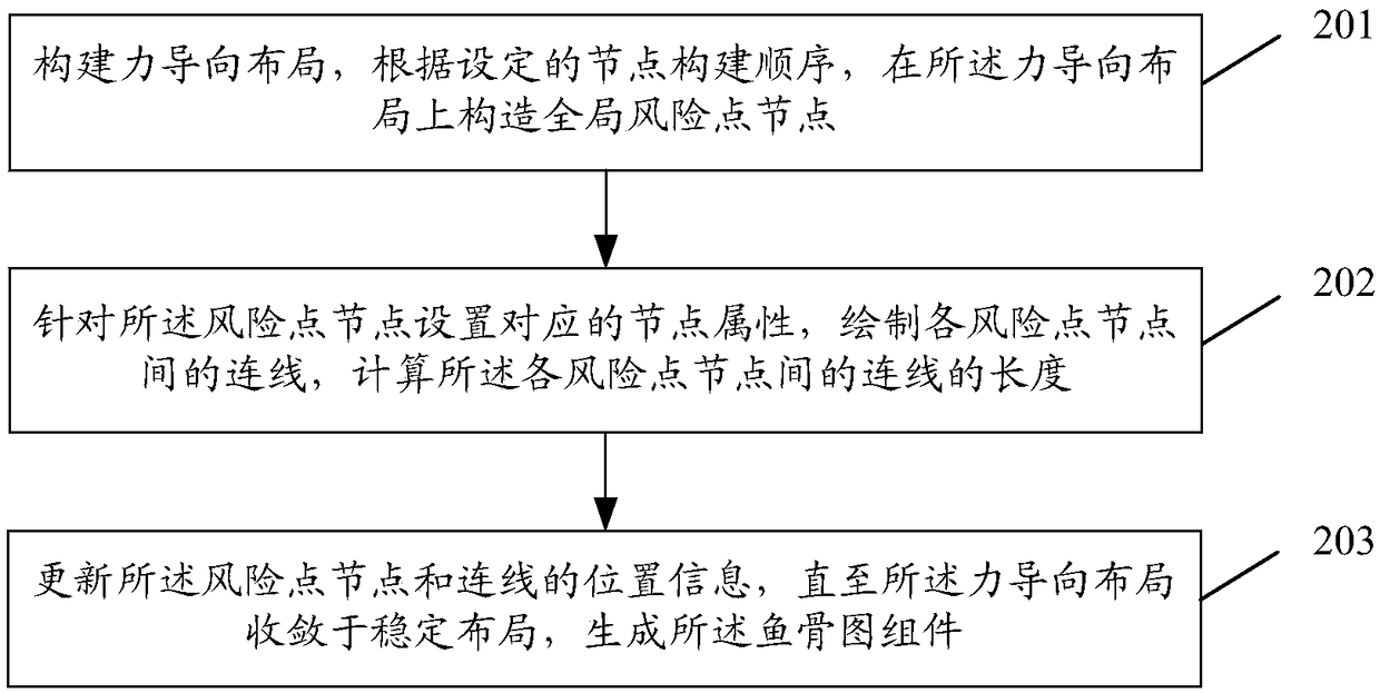 Anti-corruption risk distribution map generation and risk prevention and control method and device and storage medium