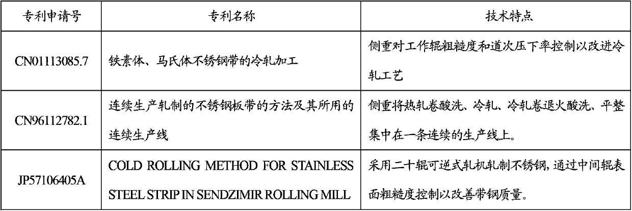 Manufacturing method for medium chrome ferrite stainless steel