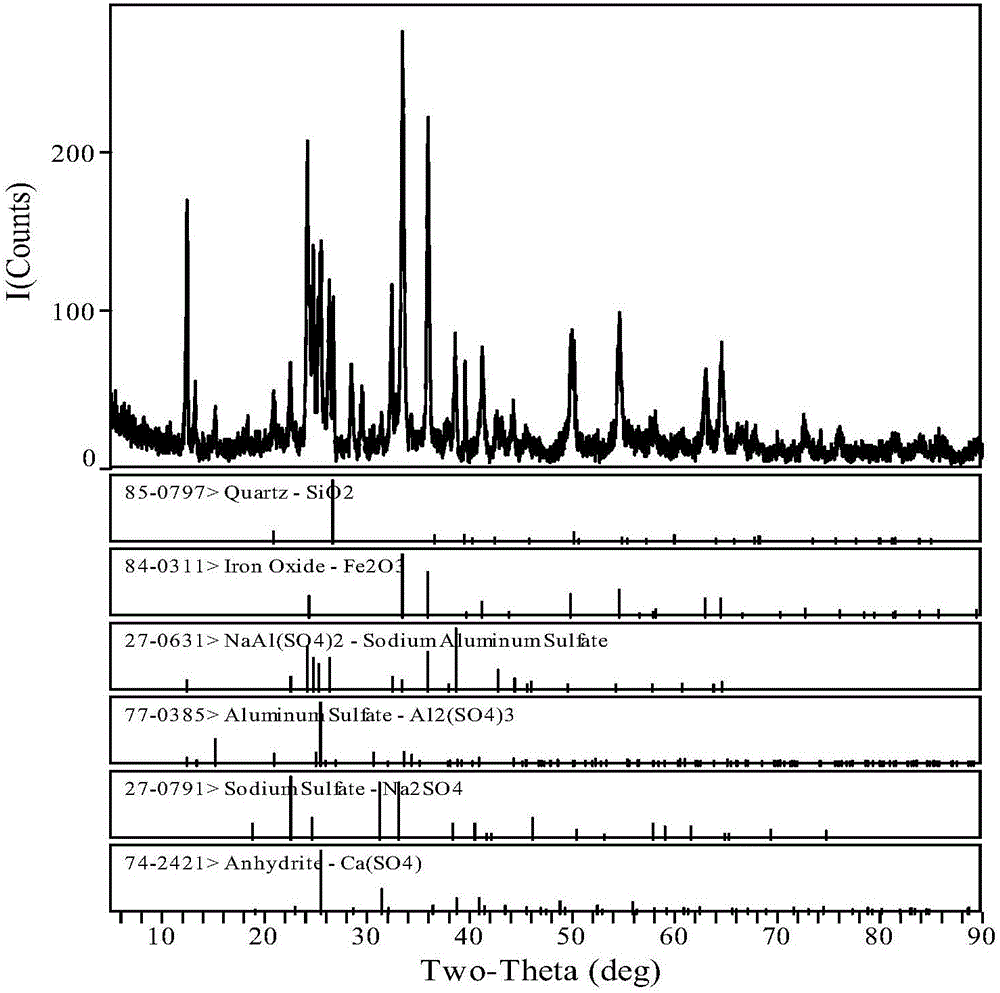 Method for selectively leaching scandium and sodium from bayer red mud