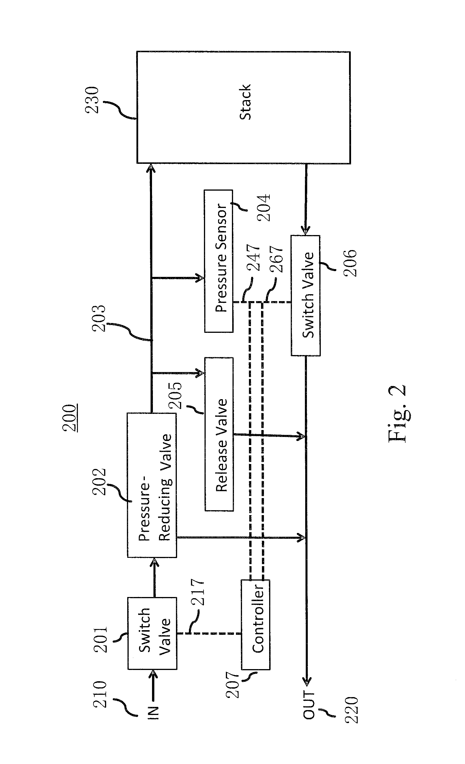 Method and system for gasflow management