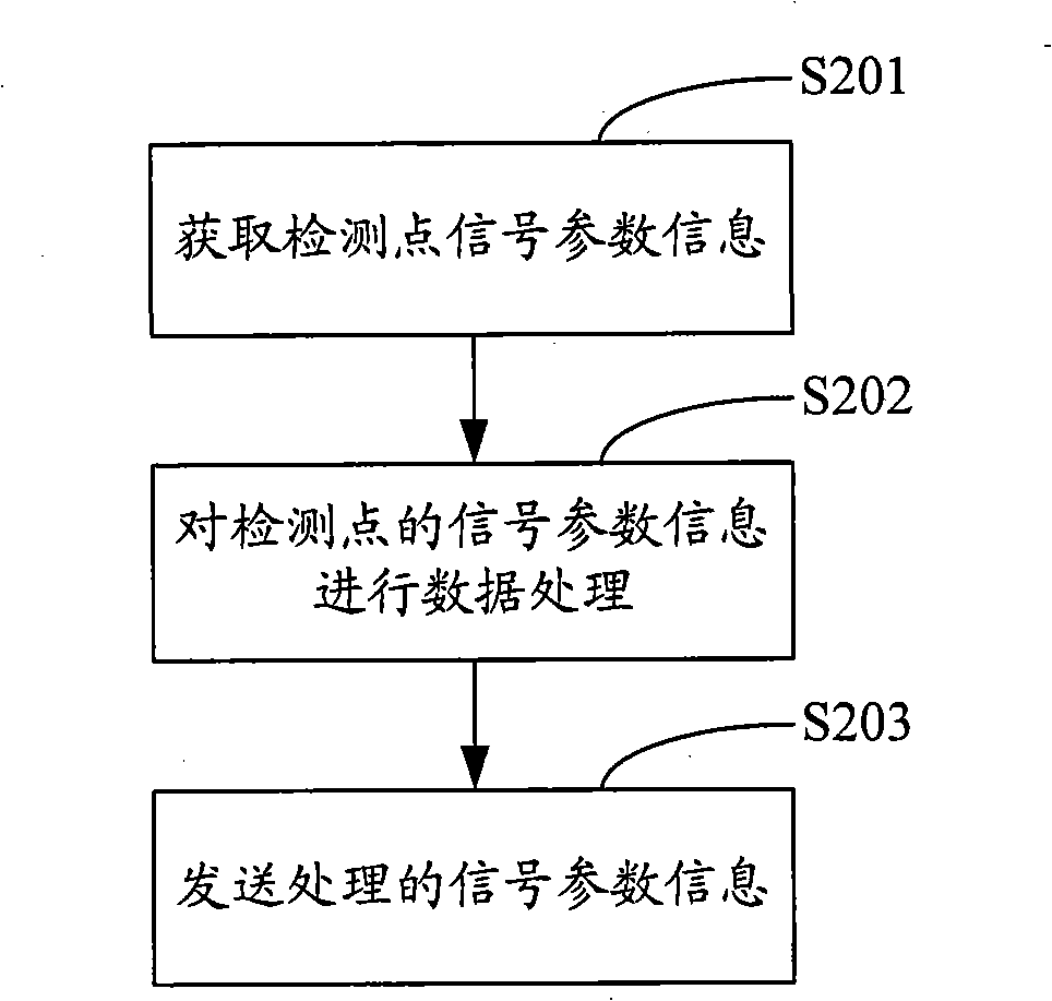 Method, system and apparatus for generating electromagnetic field three-dimensional model