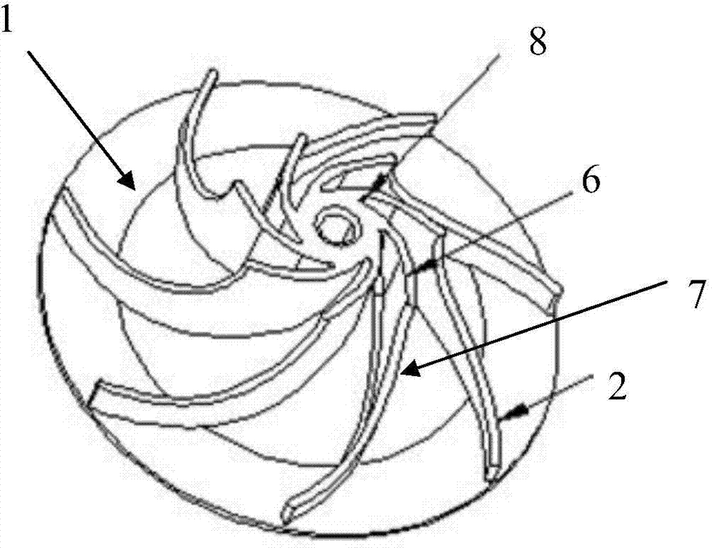 Impeller structure