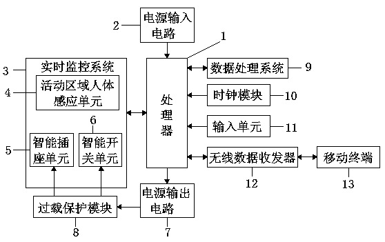 Power management device and power management method thereof