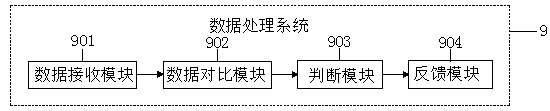 Power management device and power management method thereof