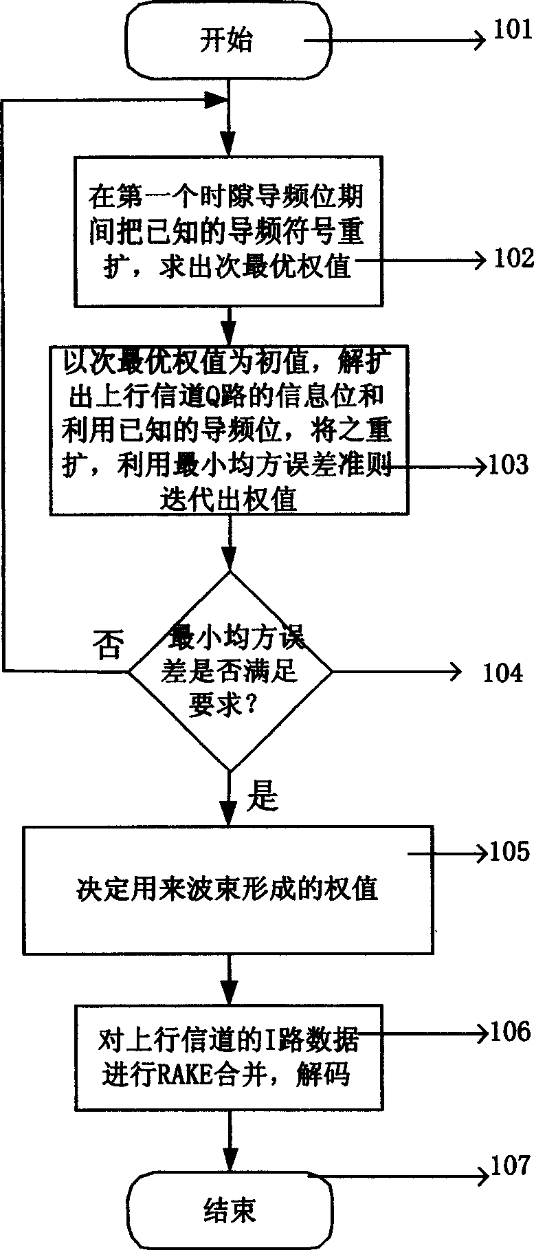 Beam forming method adapted to wide band CDMA system