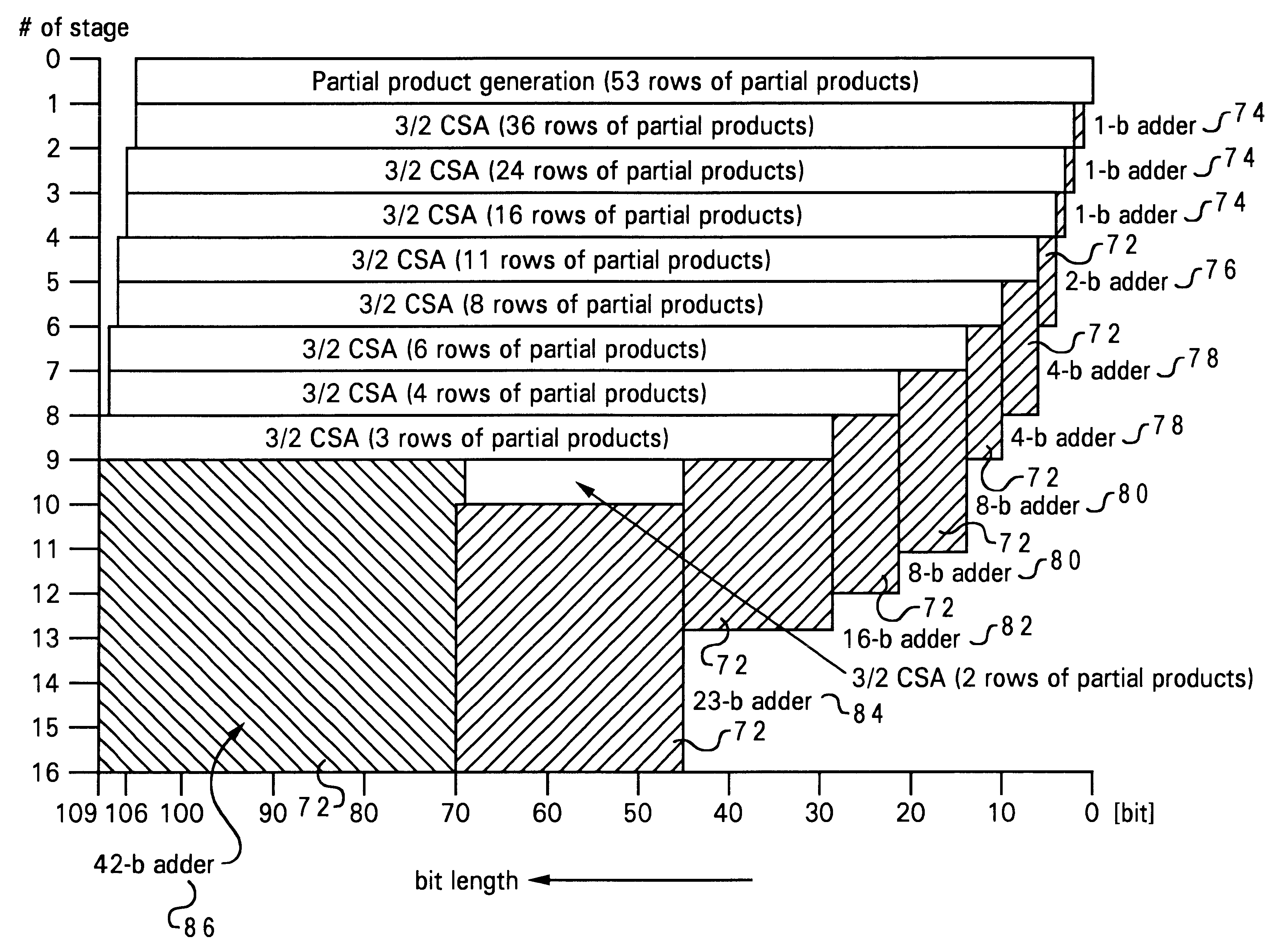 Method and system for a speedup of a bit multiplier