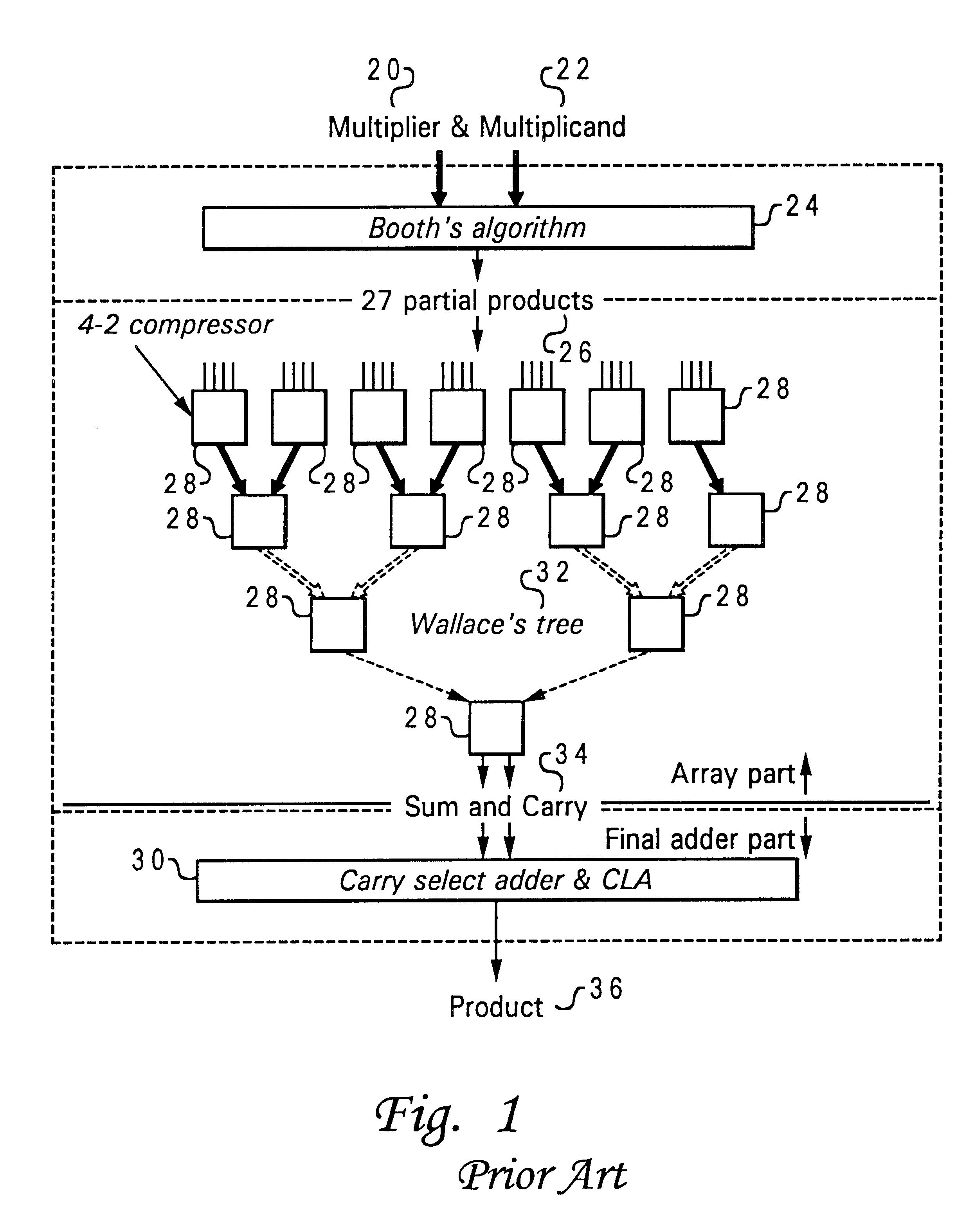 Method and system for a speedup of a bit multiplier