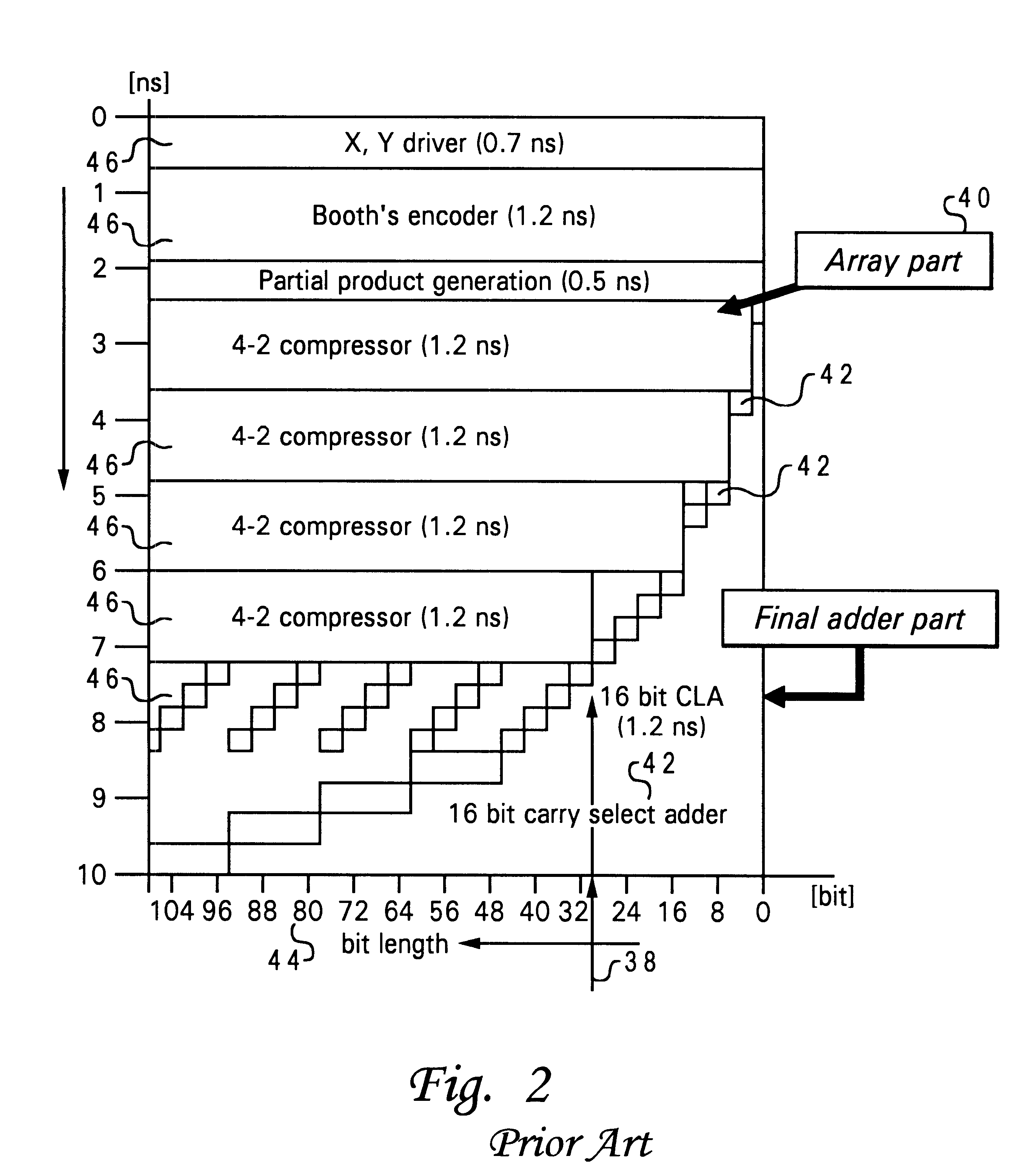 Method and system for a speedup of a bit multiplier