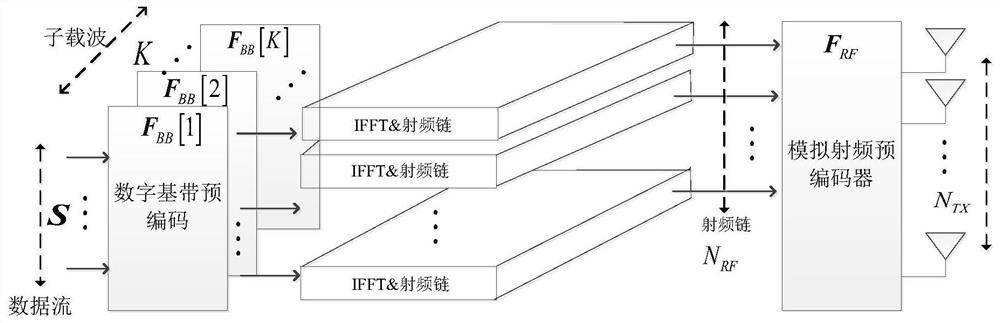 A Hybrid Precoding Method Based on Condition Number of Subband Equivalent Channel Matrix