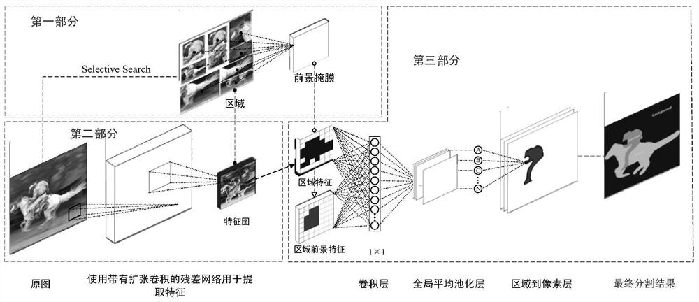 A Semantic Image Segmentation Method Based on Region and Deep Residual Networks