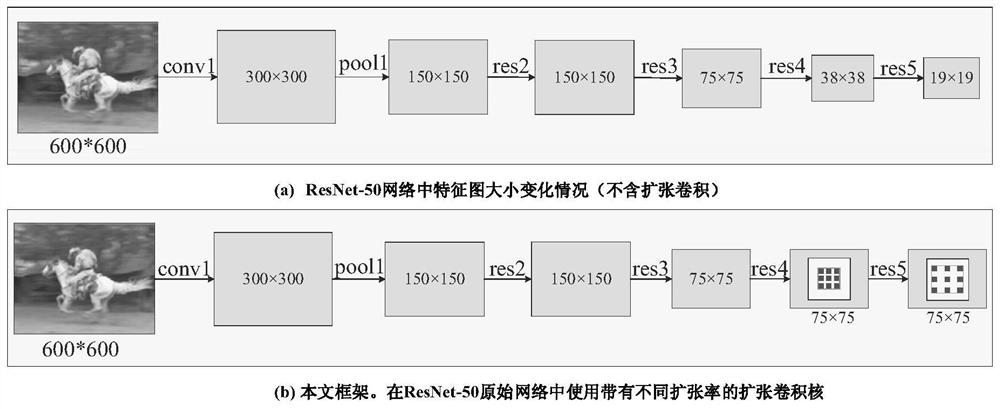 A Semantic Image Segmentation Method Based on Region and Deep Residual Networks