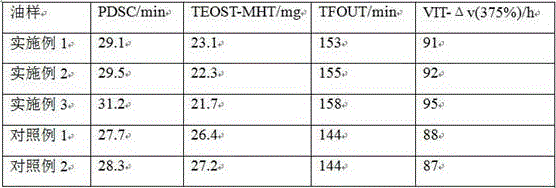 Preparation method for antioxidant gasoline engine lubricating oil