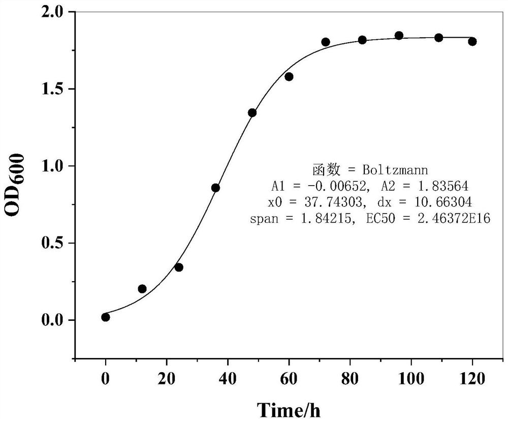 Low-carbon and high-nitrogen resistant heterotrophic nitrification-aerobic denitrification sphingomyza sp. CY-10 and application thereof