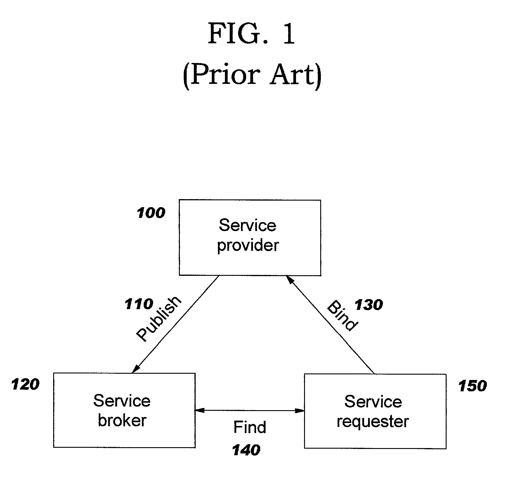 Provisioning aggregated services in a distributed computing environment