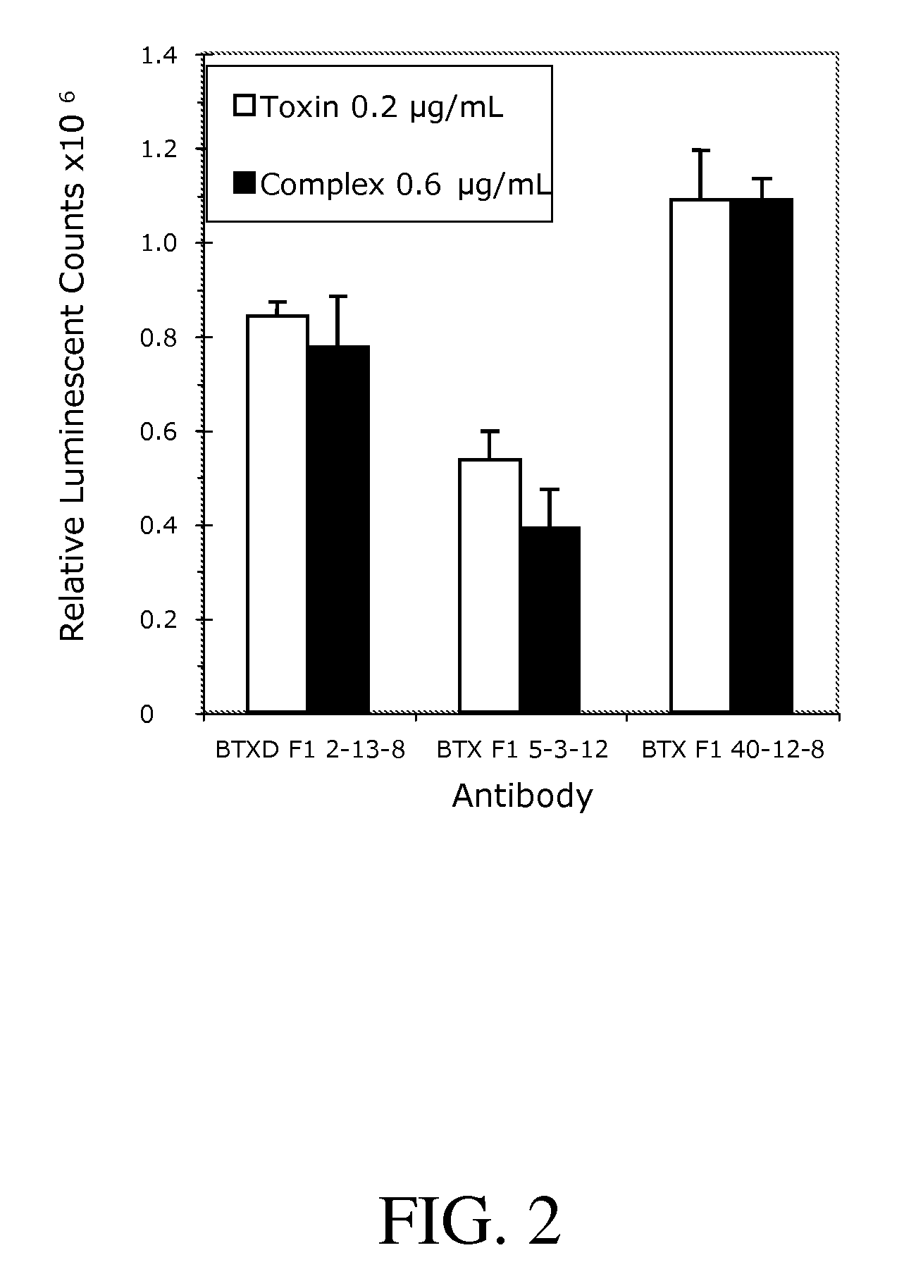 High-affinity monoclonal antibodies for botulinum toxin type A