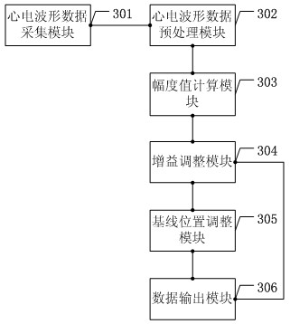 Method and device for automatically configuring electrocardiographic wave data