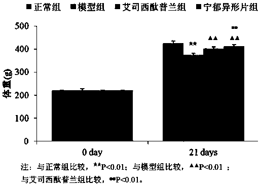 Application of traditional Chinese medicine composition for treating depression in regulating immune inflammatory reaction