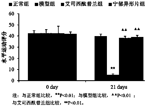 Application of traditional Chinese medicine composition for treating depression in regulating immune inflammatory reaction