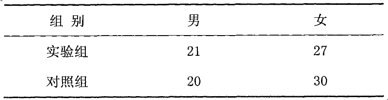 Traditional Chinese medicine preparation for people with damp heat constitution to remove and resolve humidity, preparation method thereof and application thereof