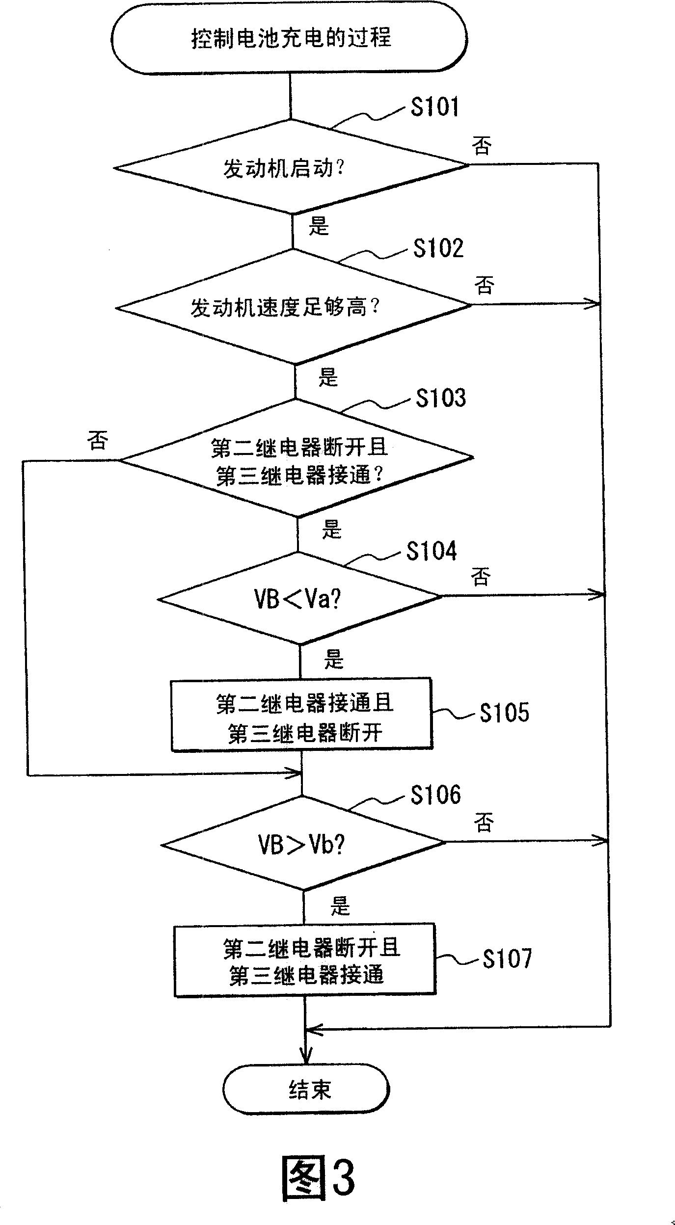 Power supply system for automobile