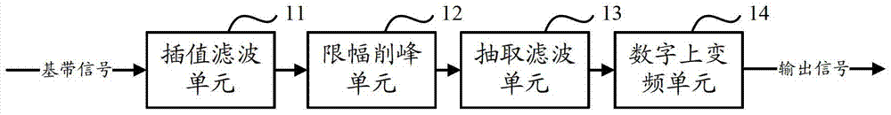 A signal processing method, device and system