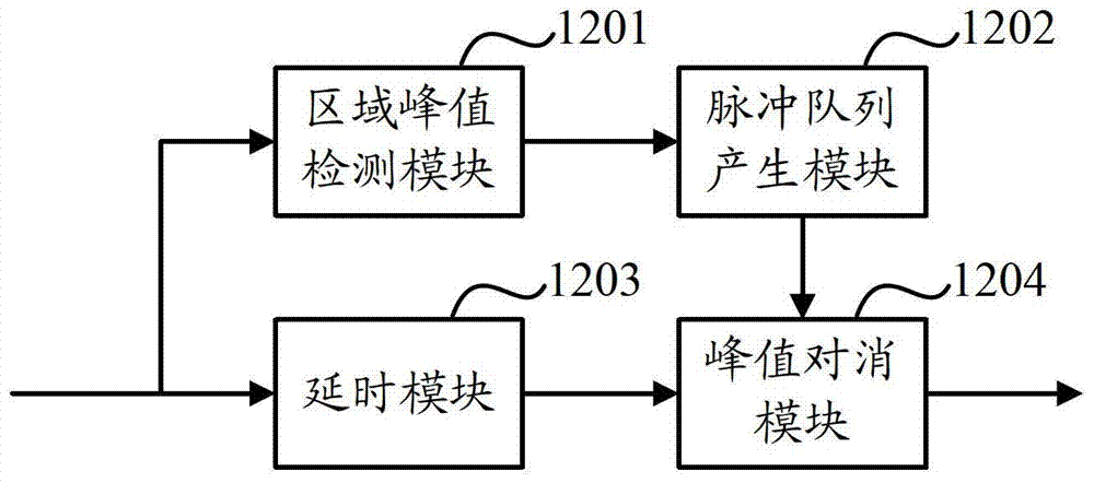 A signal processing method, device and system