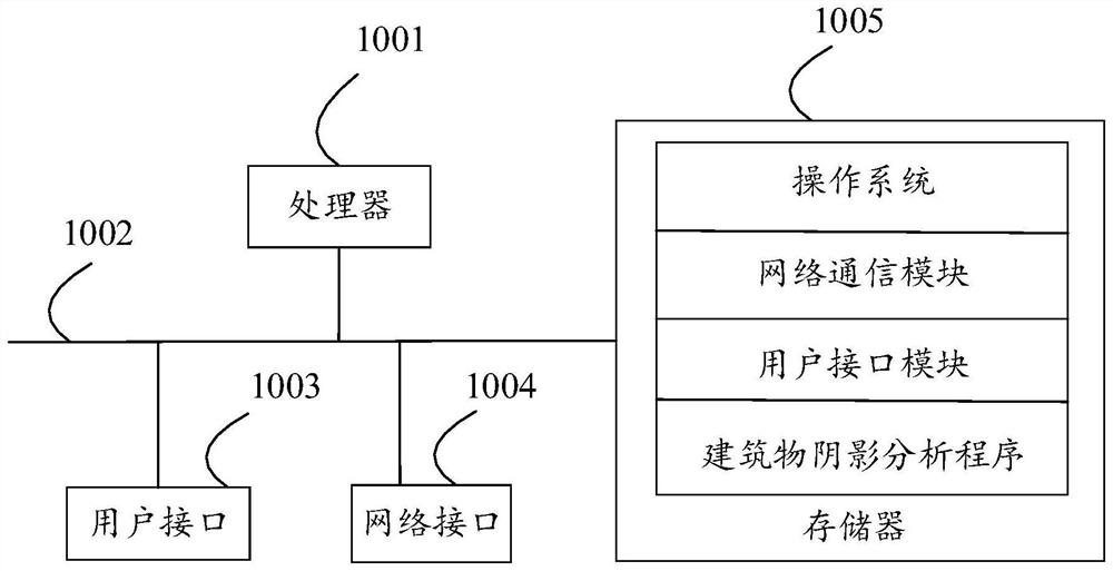 Building shadow analysis method, device and equipment and storage medium