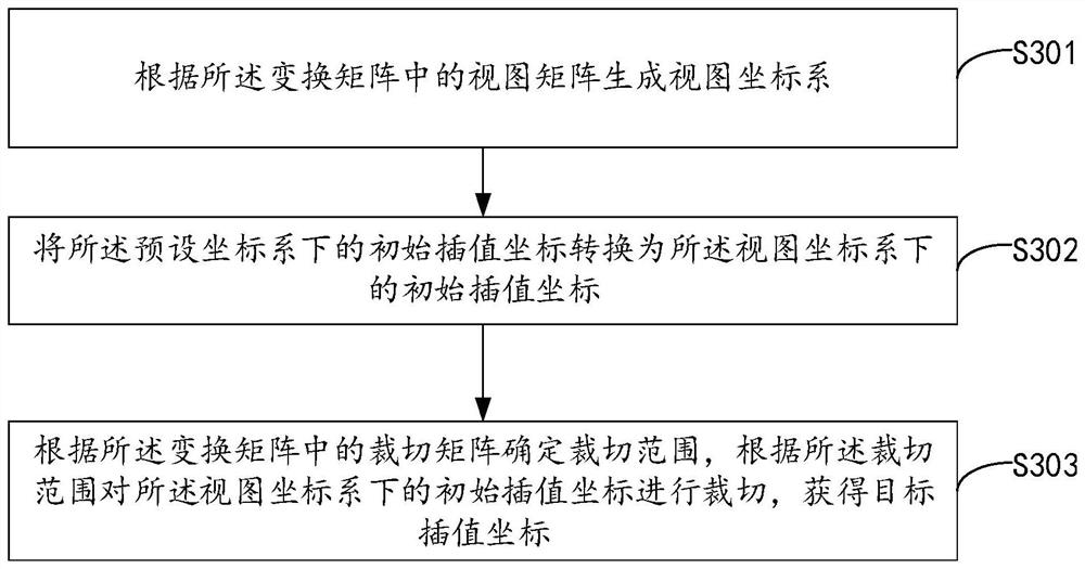 Building shadow analysis method, device and equipment and storage medium