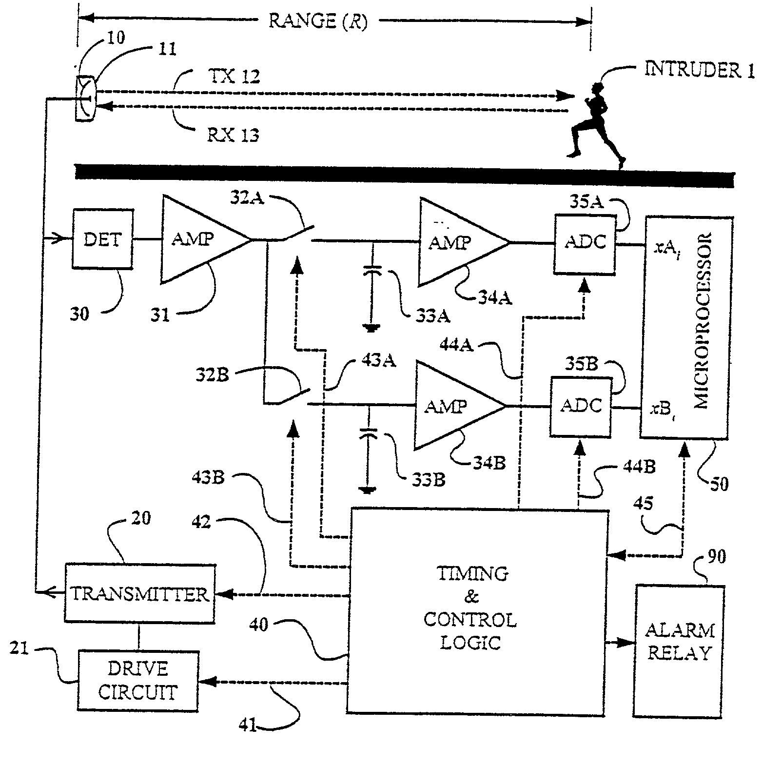 Intrusion detection radar system