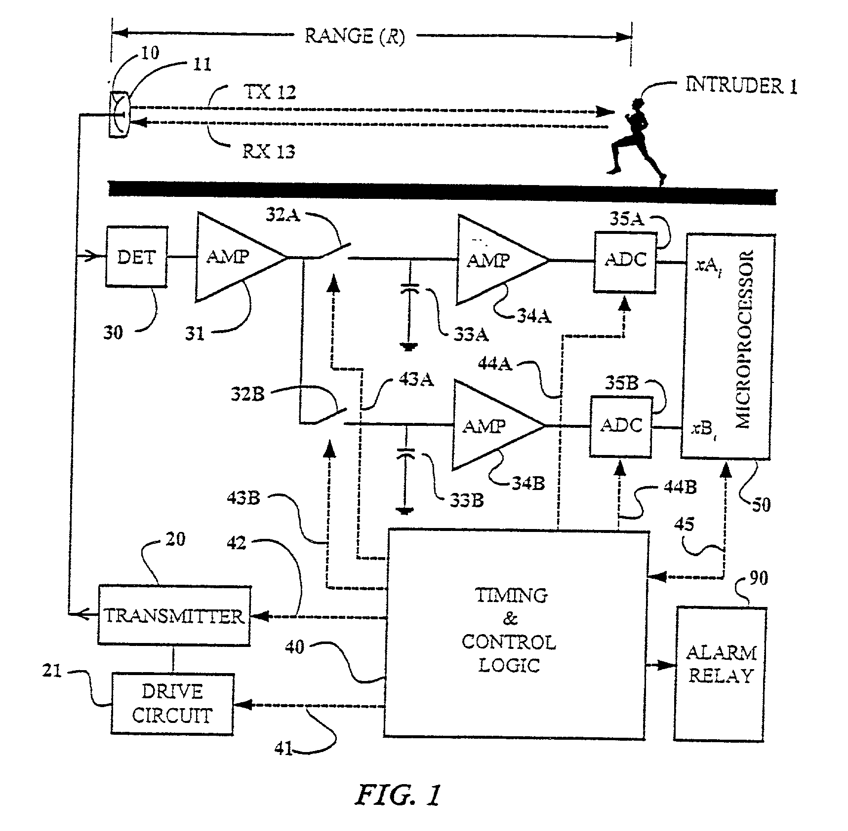 Intrusion detection radar system