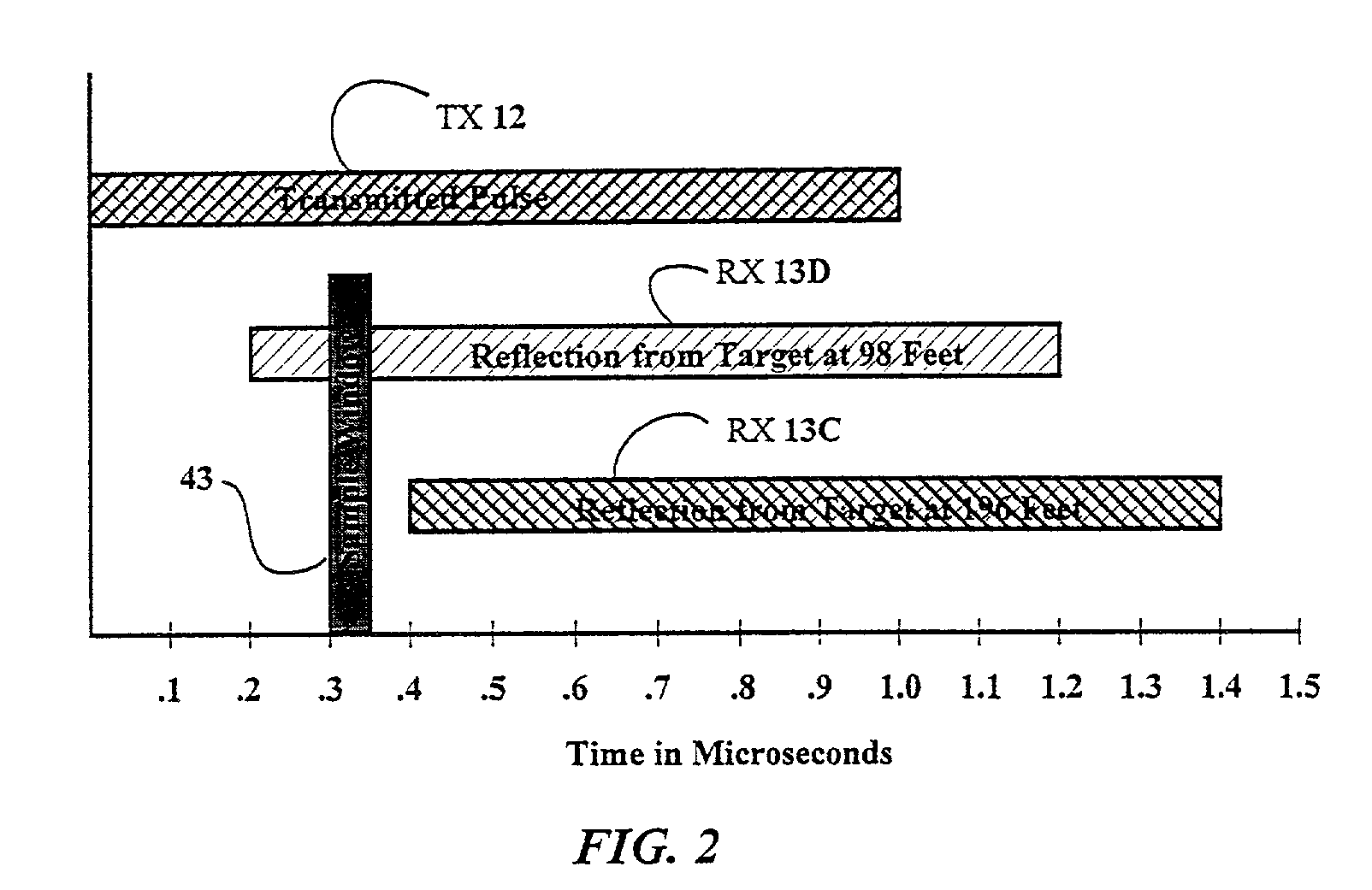 Intrusion detection radar system