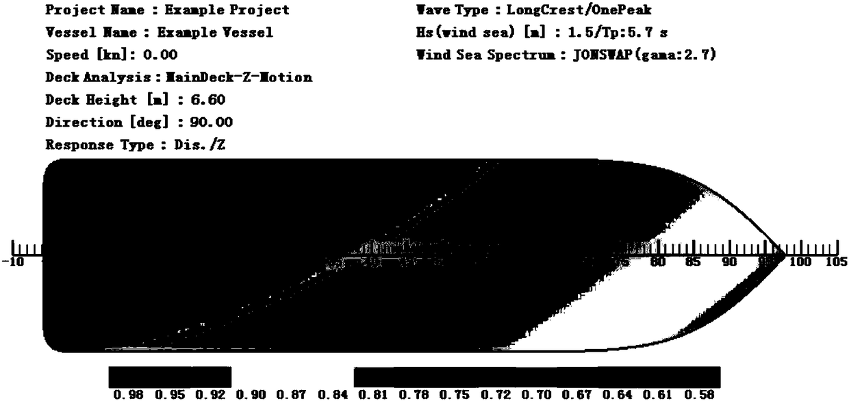 Motion response simulation method and device for ship deck and implementation device