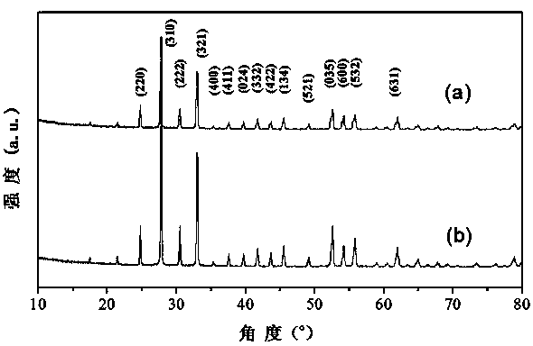 Method for preparing regular-triangular-pyramid-shaped bismuth germinate visible-light catalyst