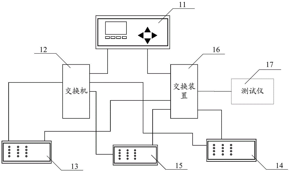 A smart substation standby self-commissioning debugging system, method and smart substation