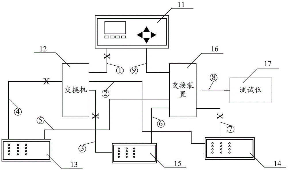 A smart substation standby self-commissioning debugging system, method and smart substation